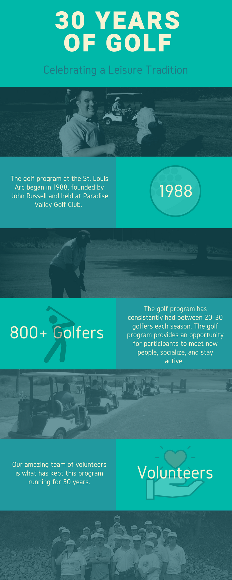 Infographic celebrating 30 years of golf